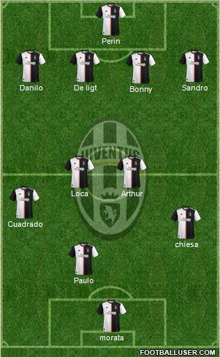 Juventus Formation 2021
