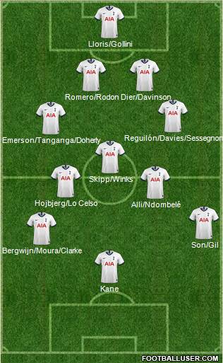 Tottenham Hotspur Formation 2021
