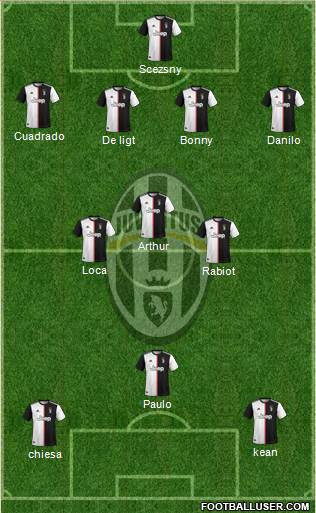 Juventus Formation 2021