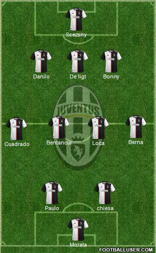 Juventus Formation 2021