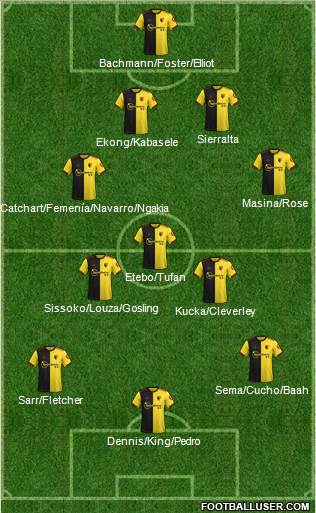 Watford Formation 2021