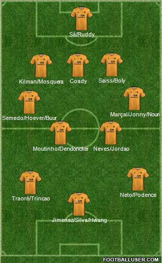Wolverhampton Wanderers Formation 2021