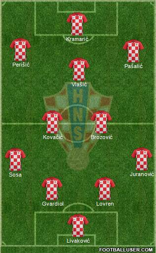 Croatia Formation 2021