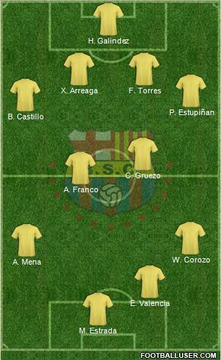 Barcelona SC Formation 2021