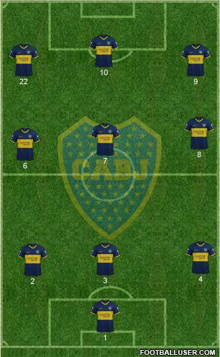 Boca Juniors Formation 2021