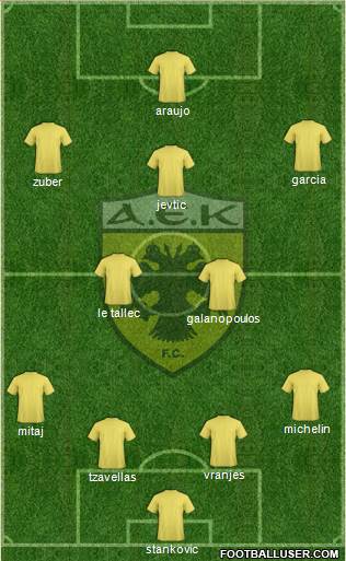 AEK Athens Formation 2021