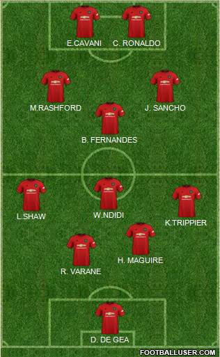 Manchester United Formation 2021