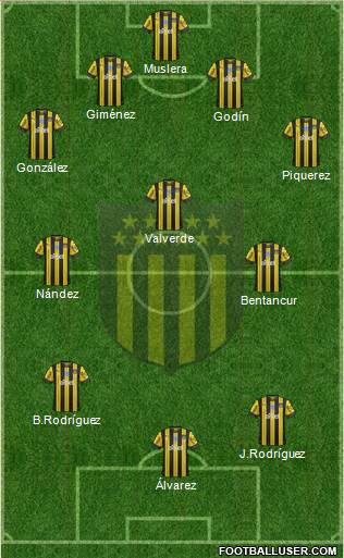 Club Atlético Peñarol Formation 2021