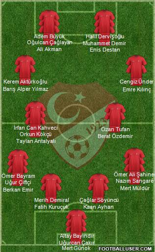 Turkey Formation 2021