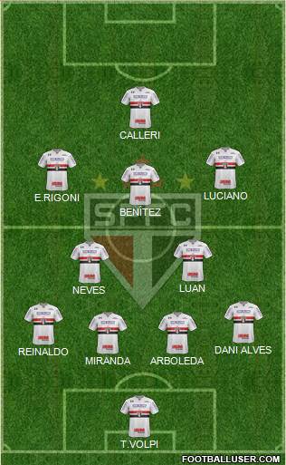 São Paulo FC Formation 2021
