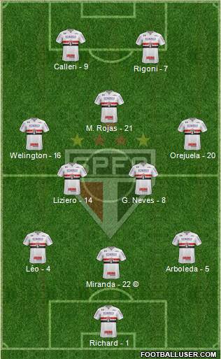 São Paulo FC Formation 2021
