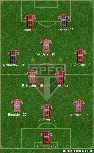 São Paulo FC Formation 2021
