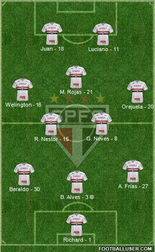 São Paulo FC Formation 2021