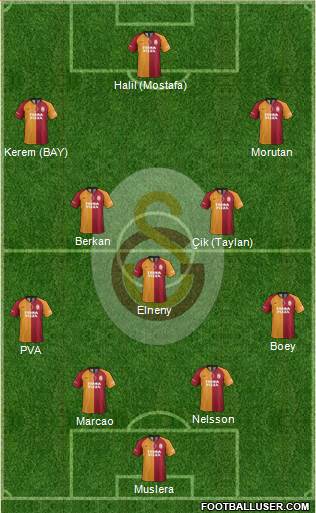 Galatasaray SK Formation 2021