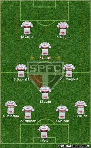 São Paulo FC Formation 2021