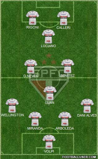 São Paulo FC Formation 2021