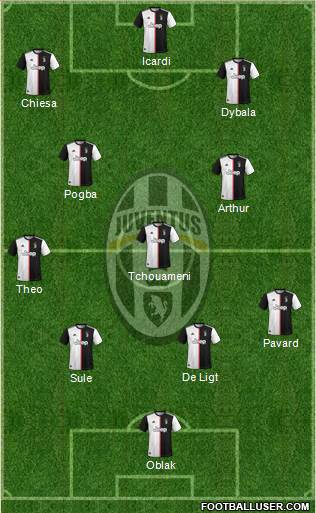 Juventus Formation 2021