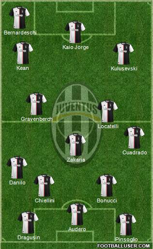 Juventus Formation 2021