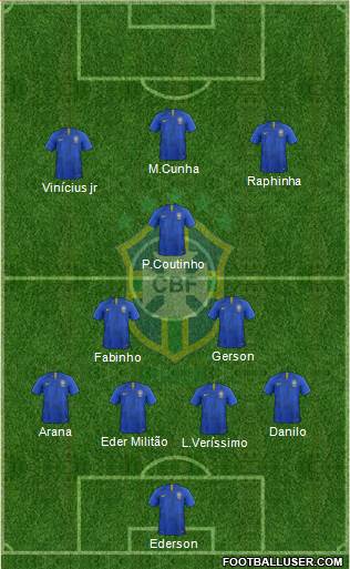 Brazil Formation 2021