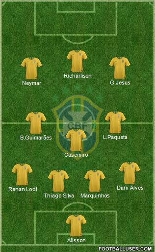 Brazil Formation 2021