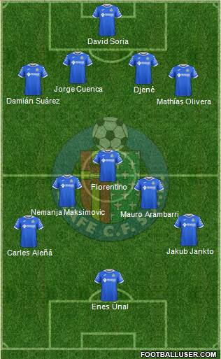 Getafe C.F., S.A.D. Formation 2021