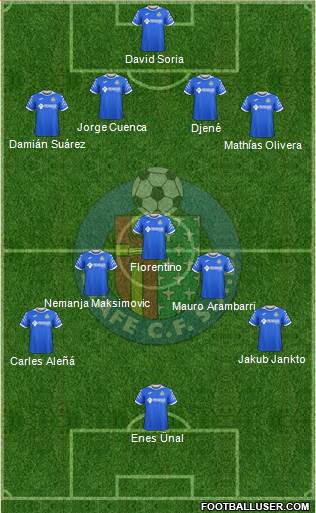 Getafe C.F., S.A.D. football formation