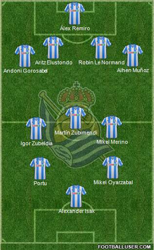Real Sociedad S.A.D. Formation 2021