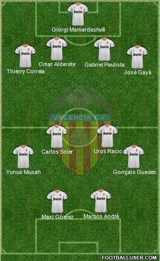 Valencia C.F., S.A.D. Formation 2021