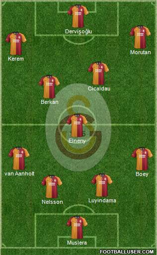 Galatasaray SK Formation 2021