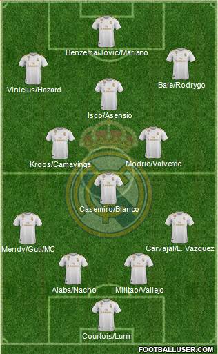 Real Madrid C.F. Formation 2021