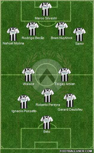 Udinese 3-5-2 football formation