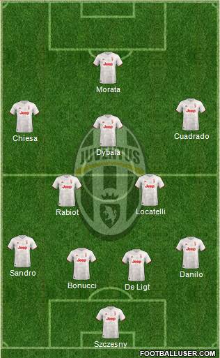 Juventus Formation 2021