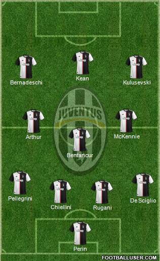 Juventus Formation 2021