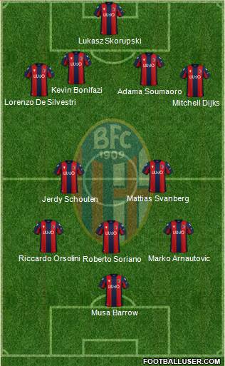 Bologna Formation 2021