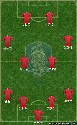 South Korea Formation 2021