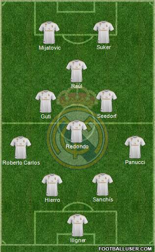 Real Madrid C.F. Formation 2021