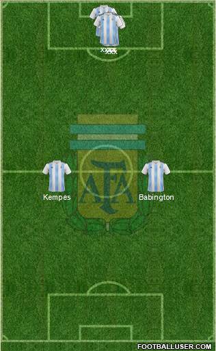 Argentina Formation 2021