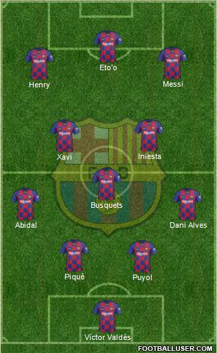F.C. Barcelona Formation 2021