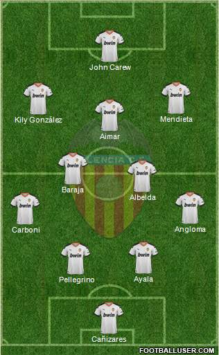 Valencia C.F., S.A.D. Formation 2021