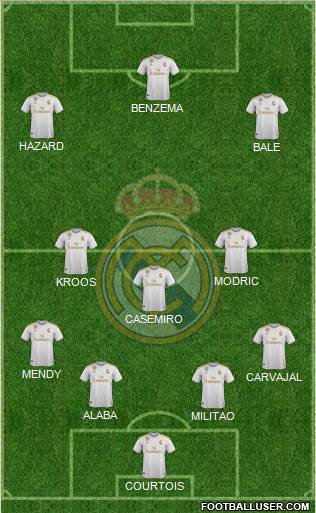 Real Madrid C.F. Formation 2021
