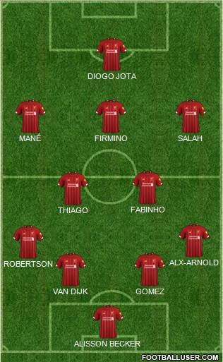 Liverpool Formation 2021