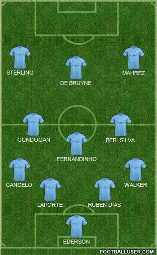 Manchester City Formation 2021