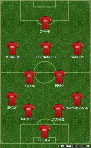 Manchester United Formation 2021