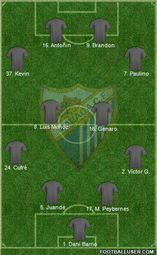 Málaga C.F., S.A.D. Formation 2021