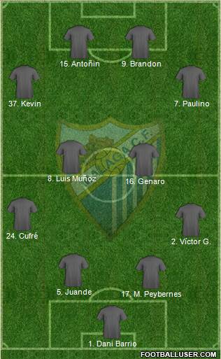 Málaga C.F., S.A.D. 4-4-2 football formation