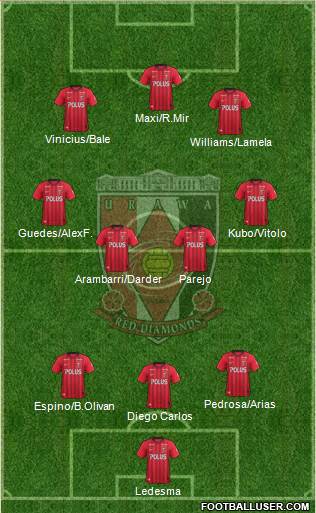 Urawa Red Diamonds Formation 2021