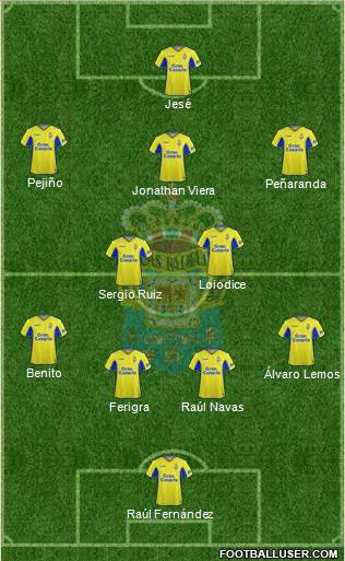 U.D. Las Palmas S.A.D. Formation 2021