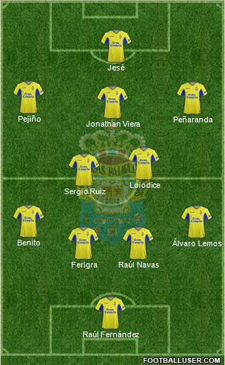 U.D. Las Palmas S.A.D. football formation