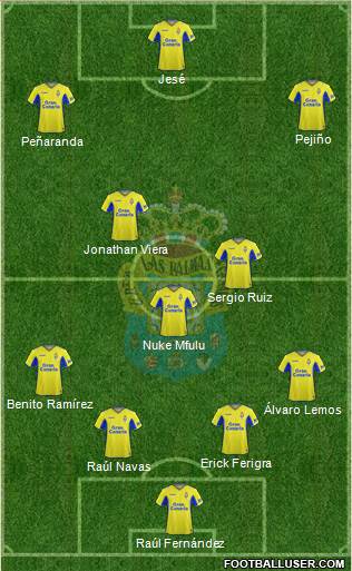 U.D. Las Palmas S.A.D. Formation 2021