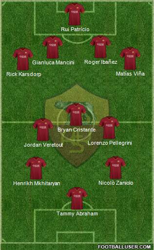 AS Roma Formation 2021